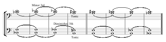 Tuning Slides example 3